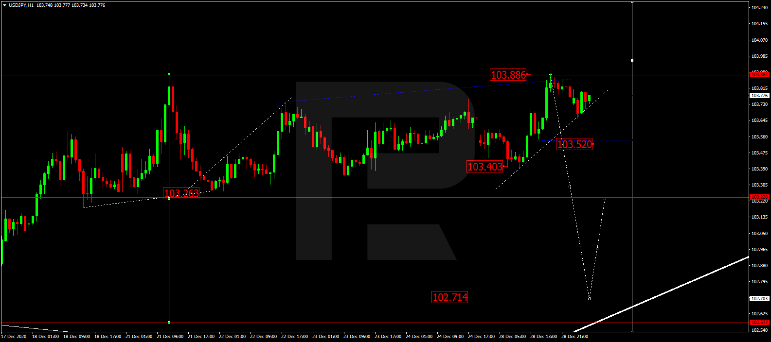 USDJPY
