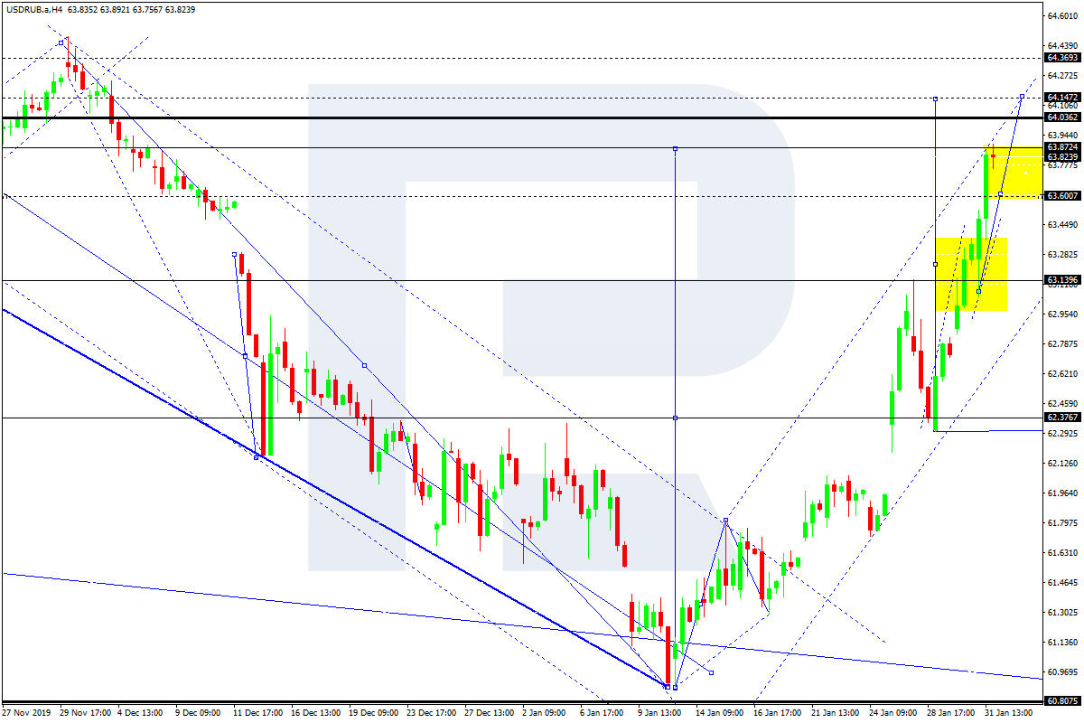 USDRUB