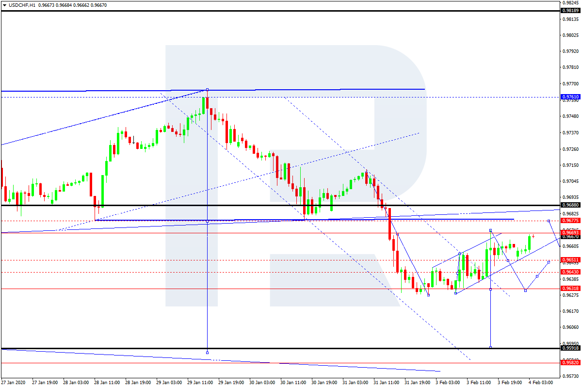 USDCHF