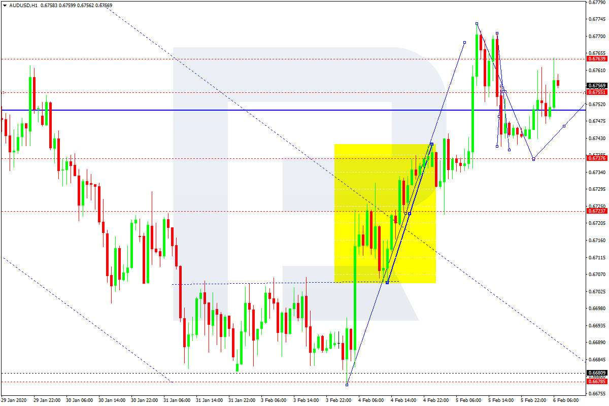 AUDUSD