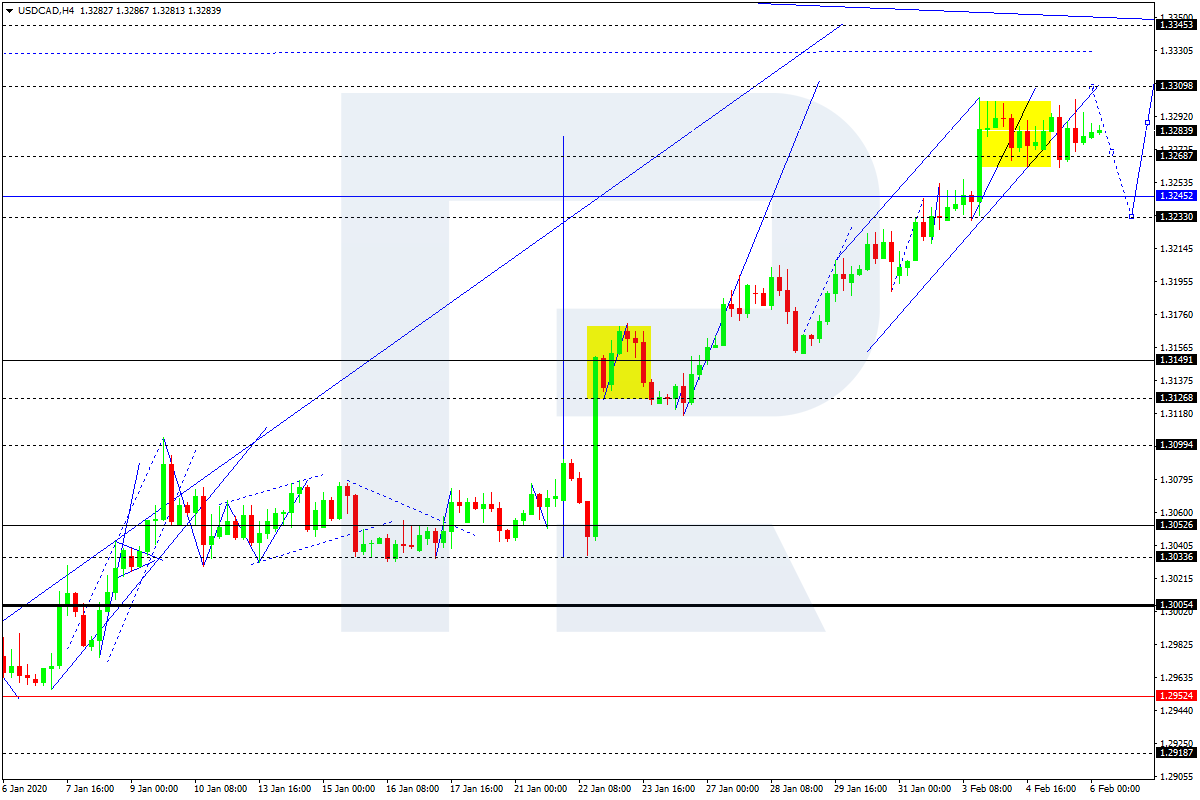 USDCAD