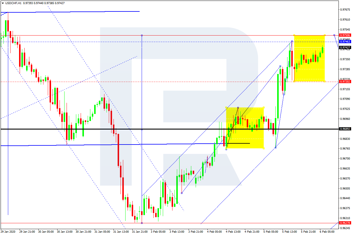 USDCHF