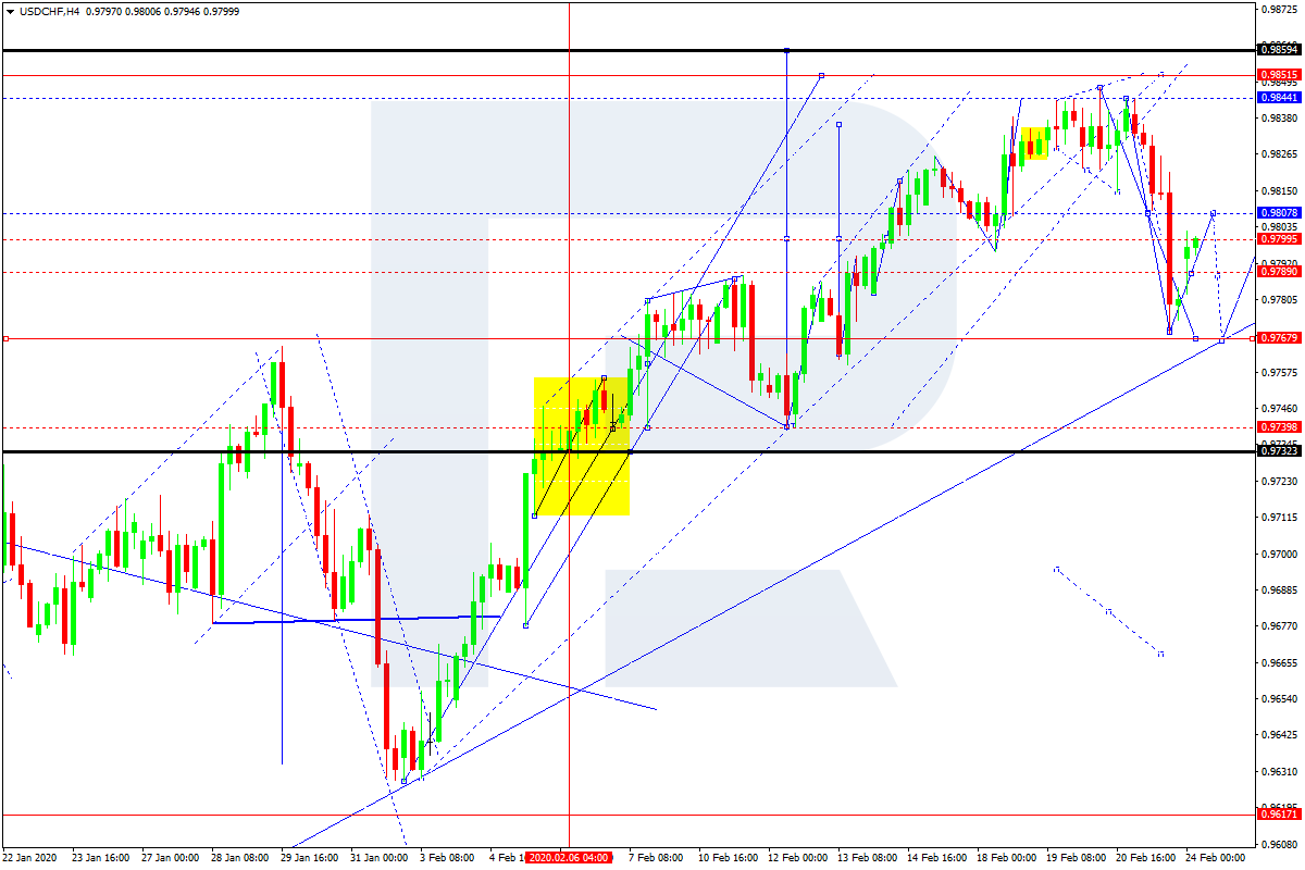USDCHF