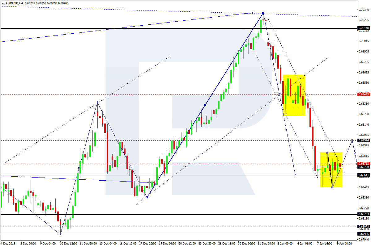 AUDUSD