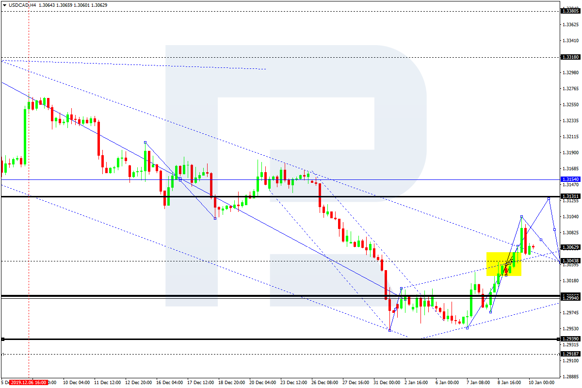 USDCAD