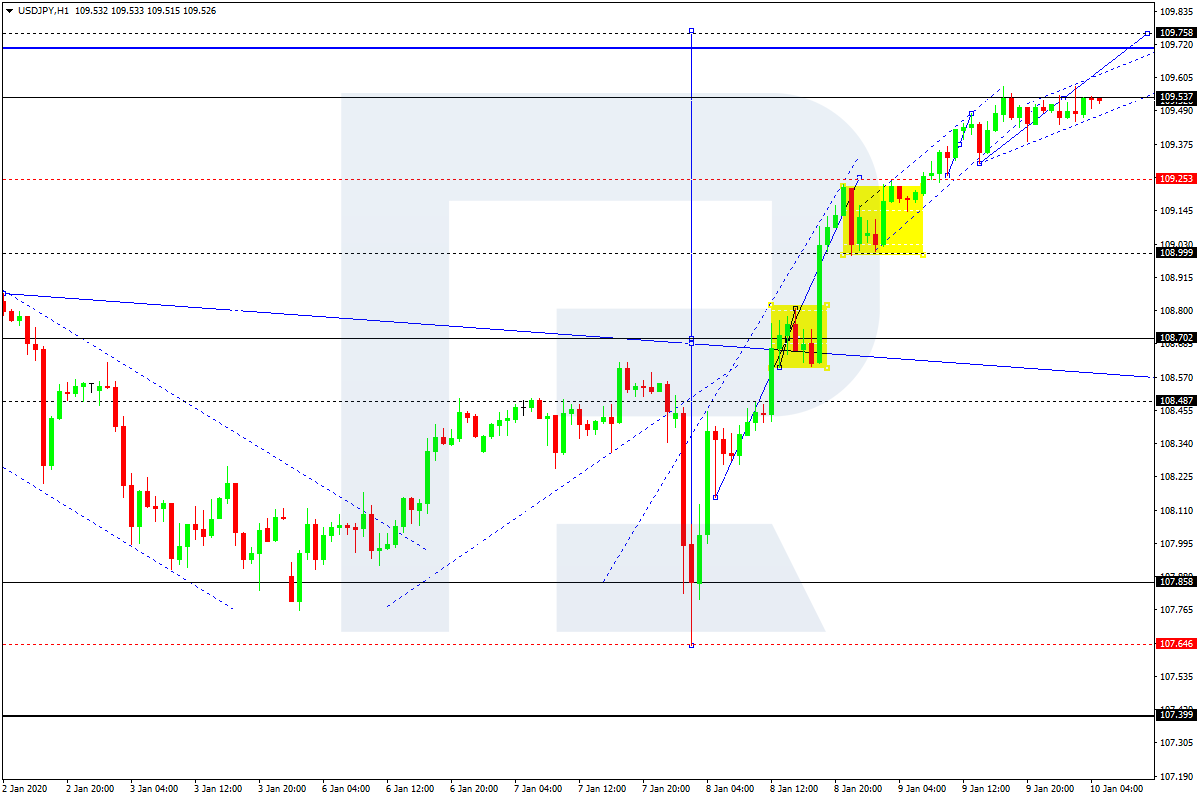 USDJPY