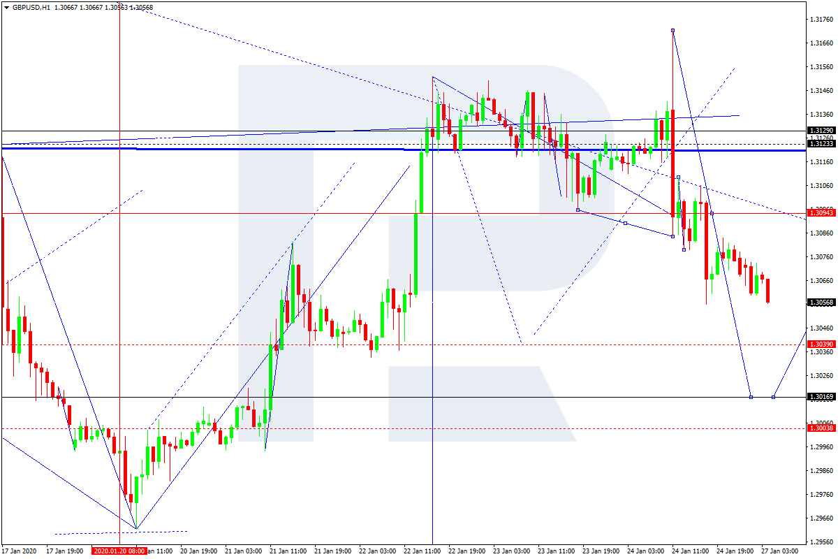GBPUSD