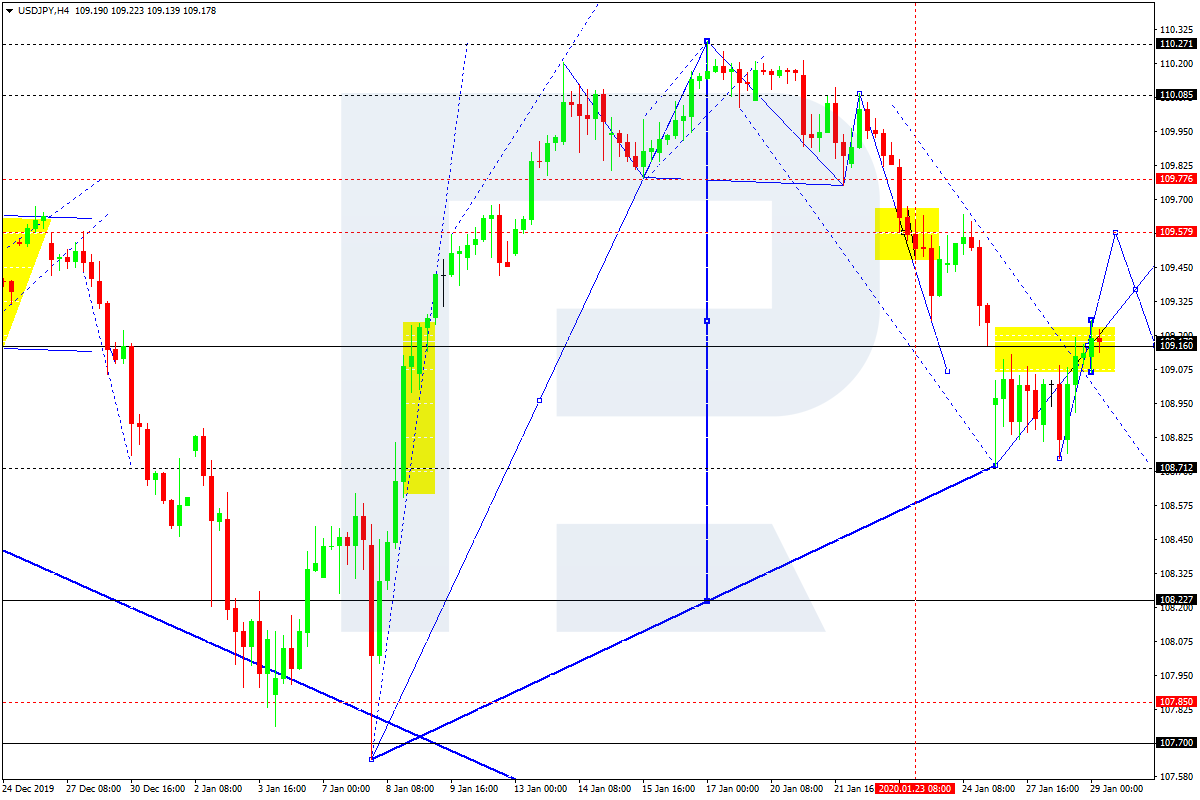 USDJPY