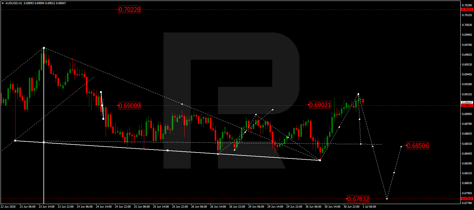 AUDUSD