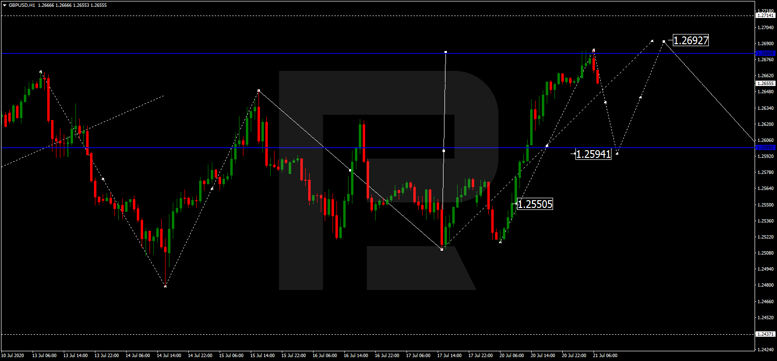 GBPUSD