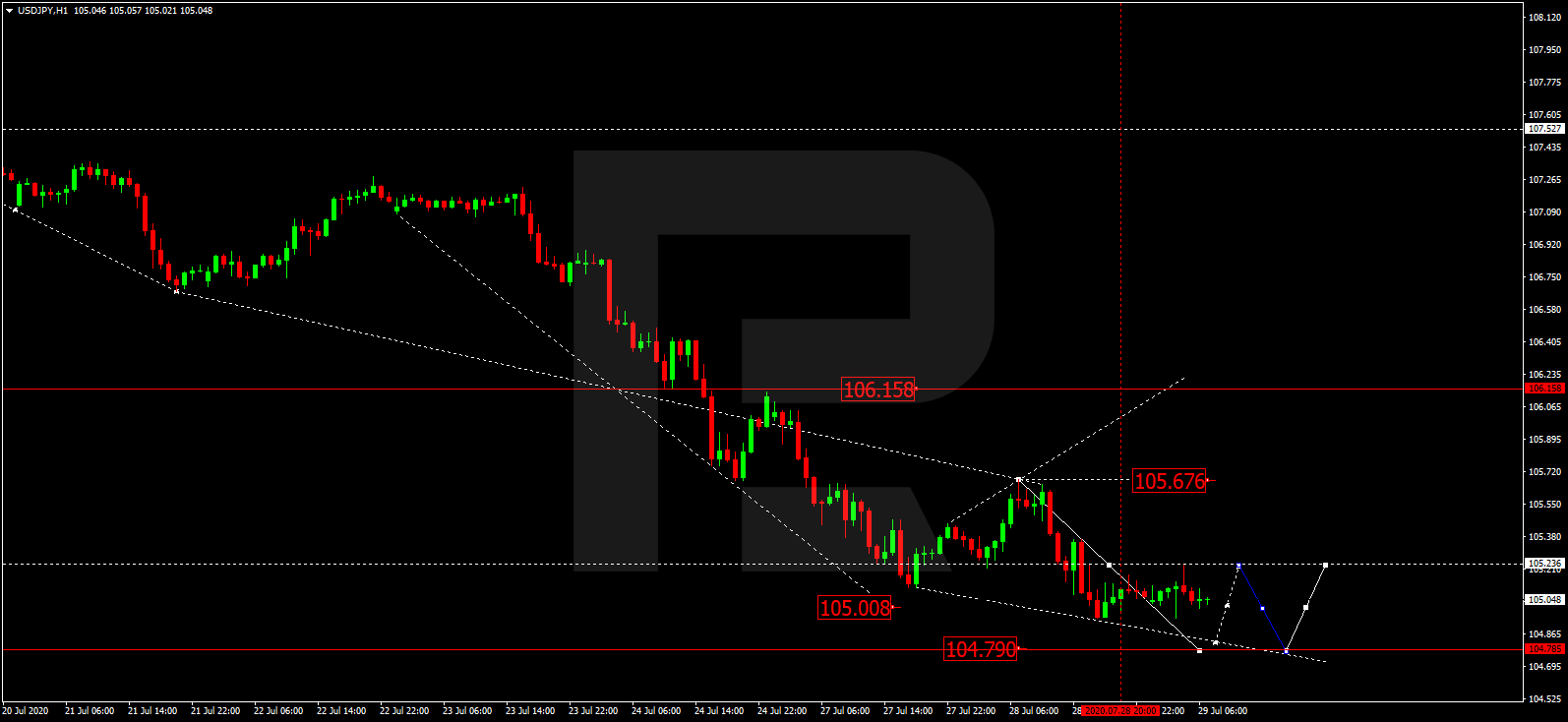 USDJPY