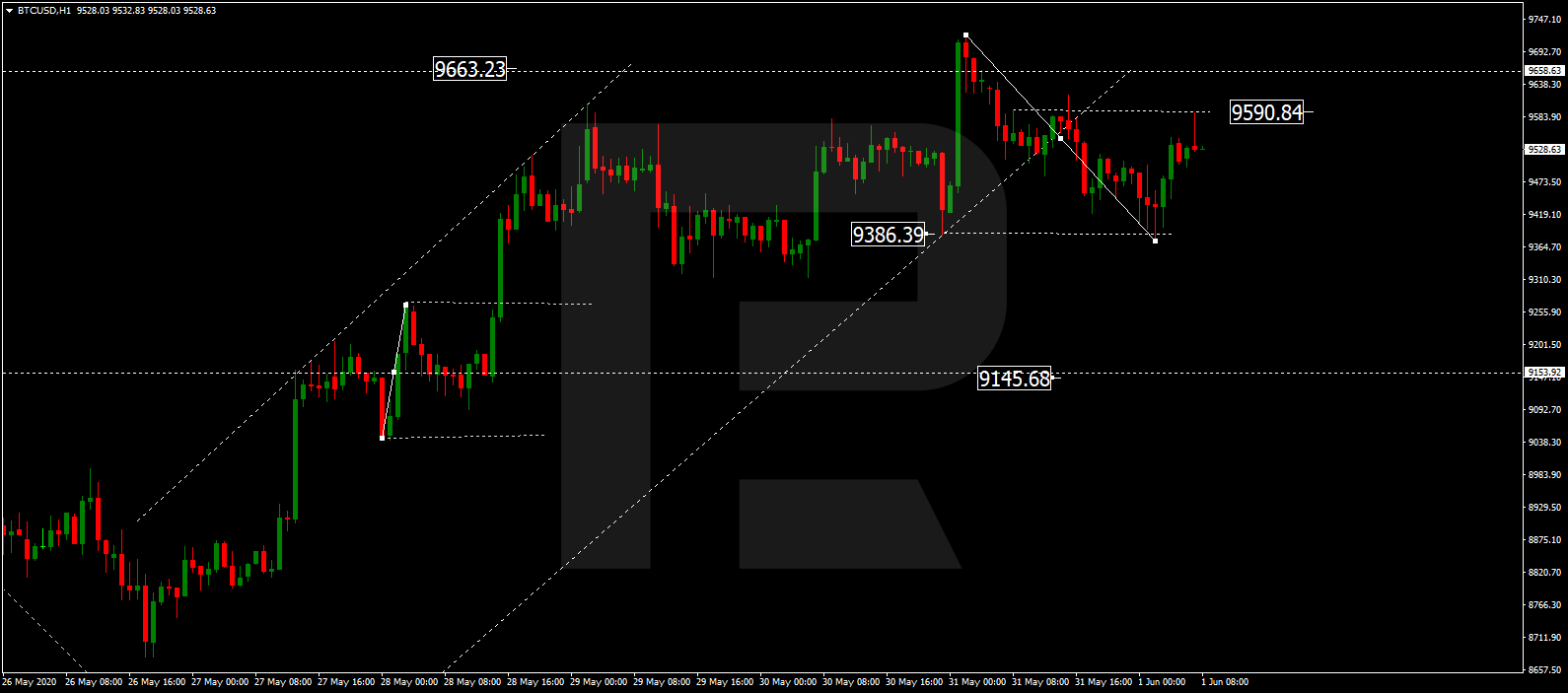 BITCOIN