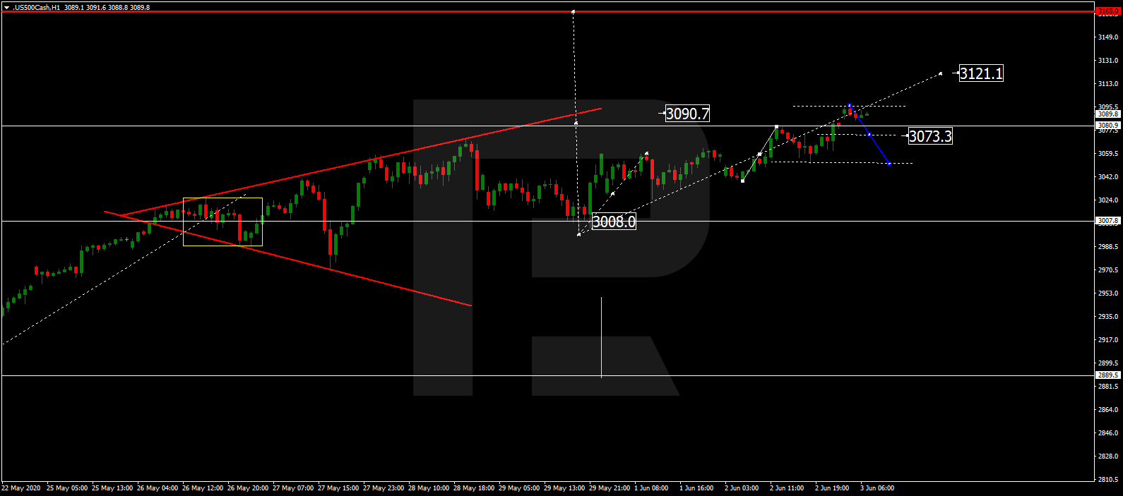 S&P 500