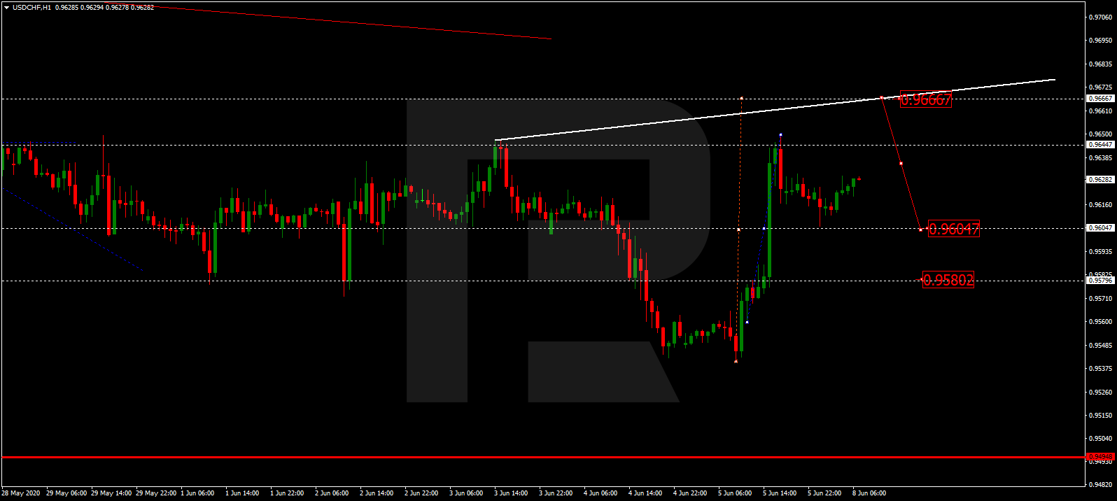 USDCHF