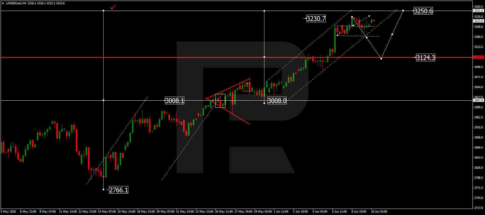 S&P 500