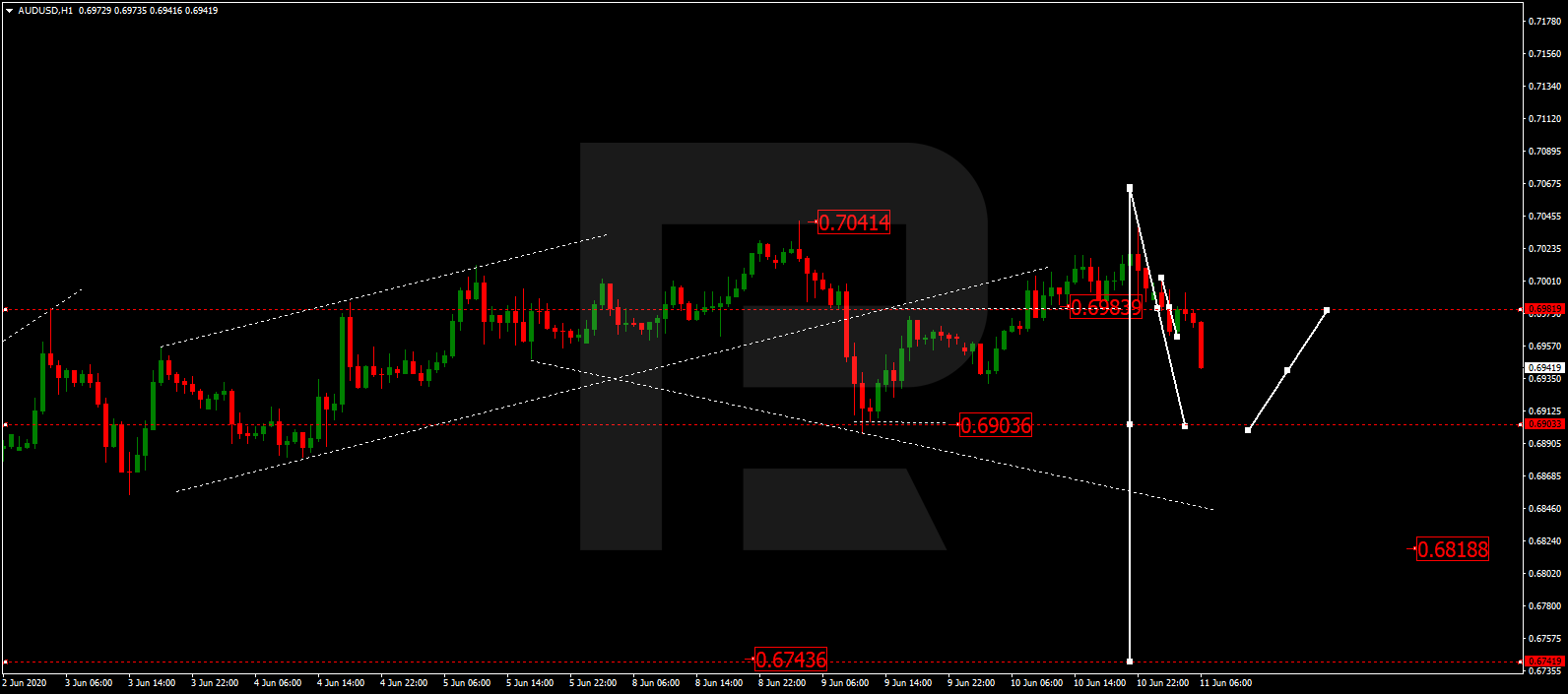 AUDUSD