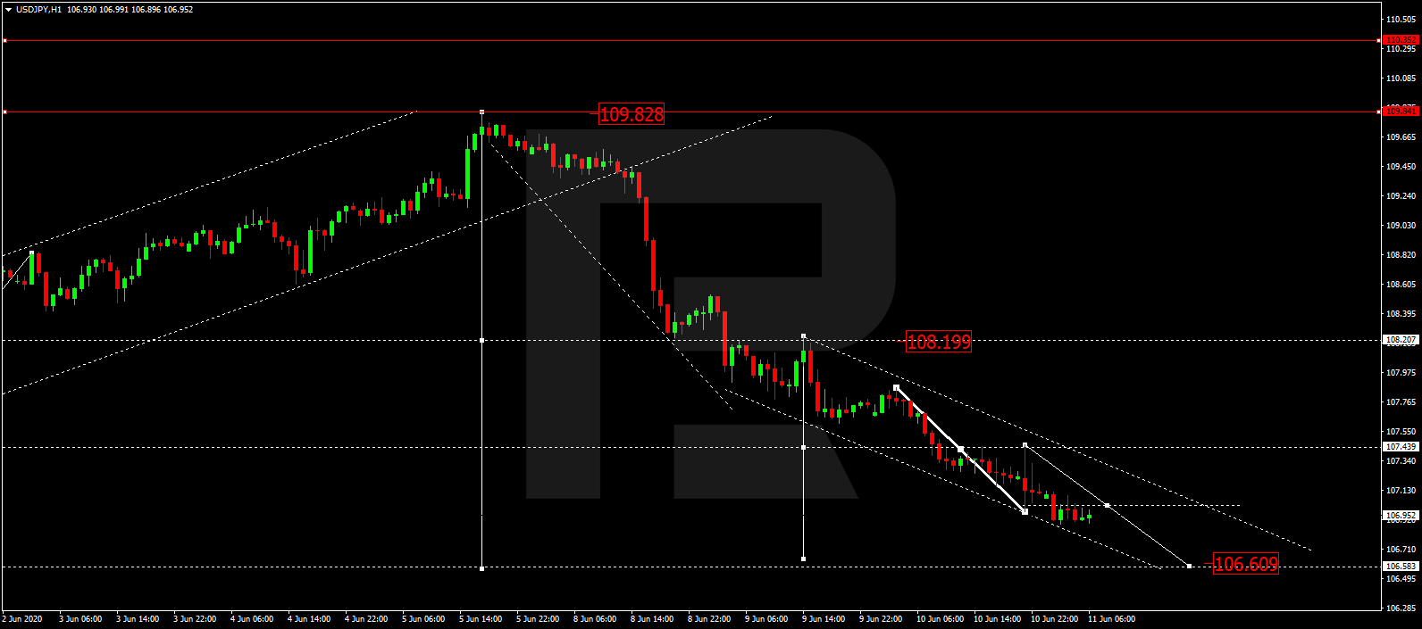 USDJPY