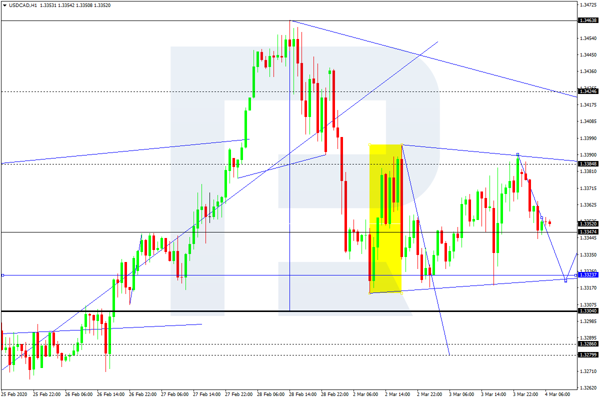 USDCAD
