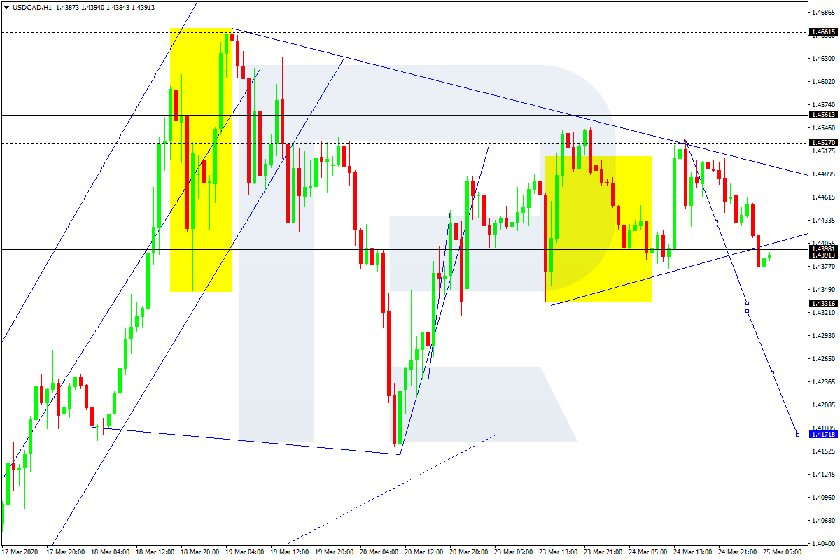 USDCAD
