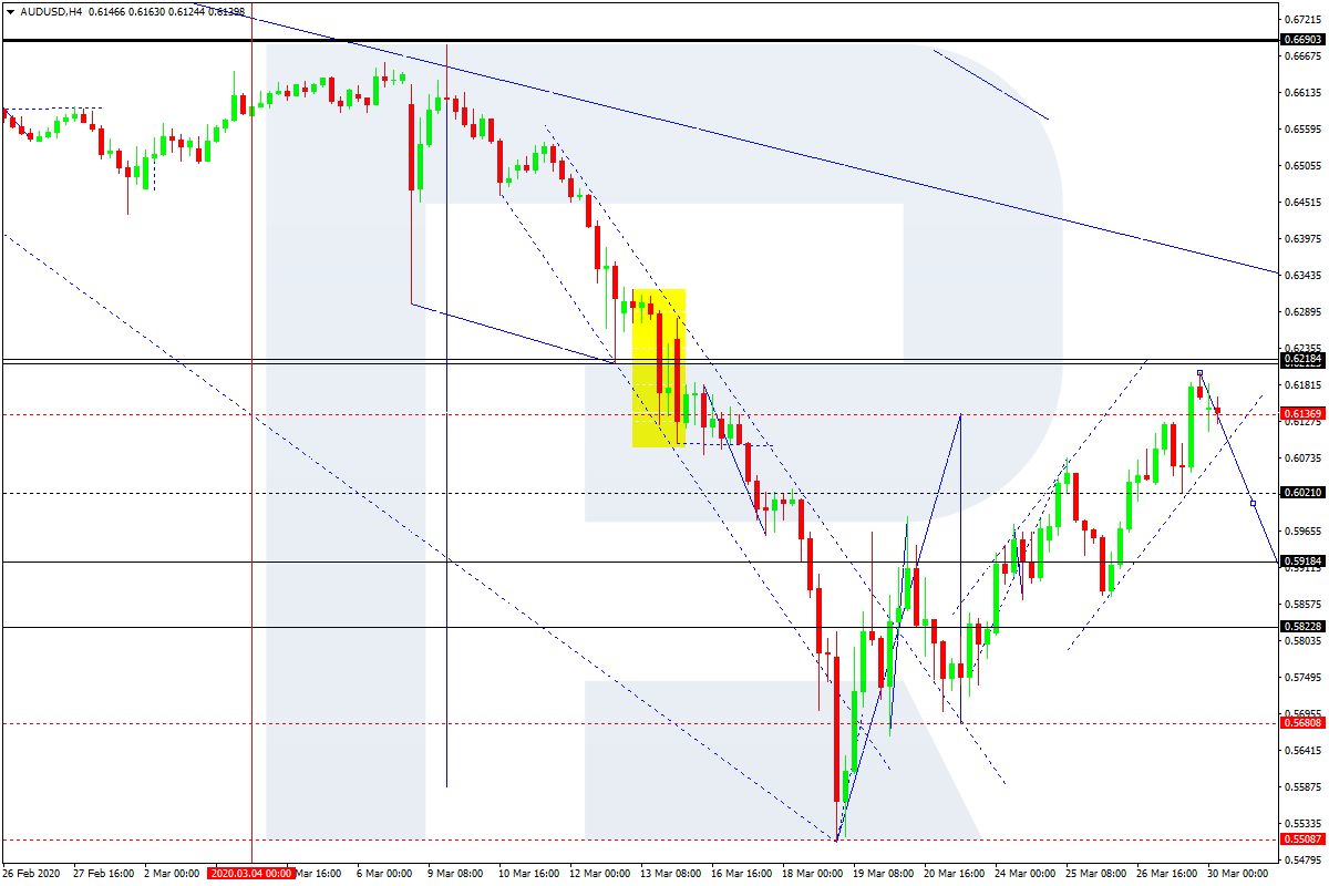 AUDUSD