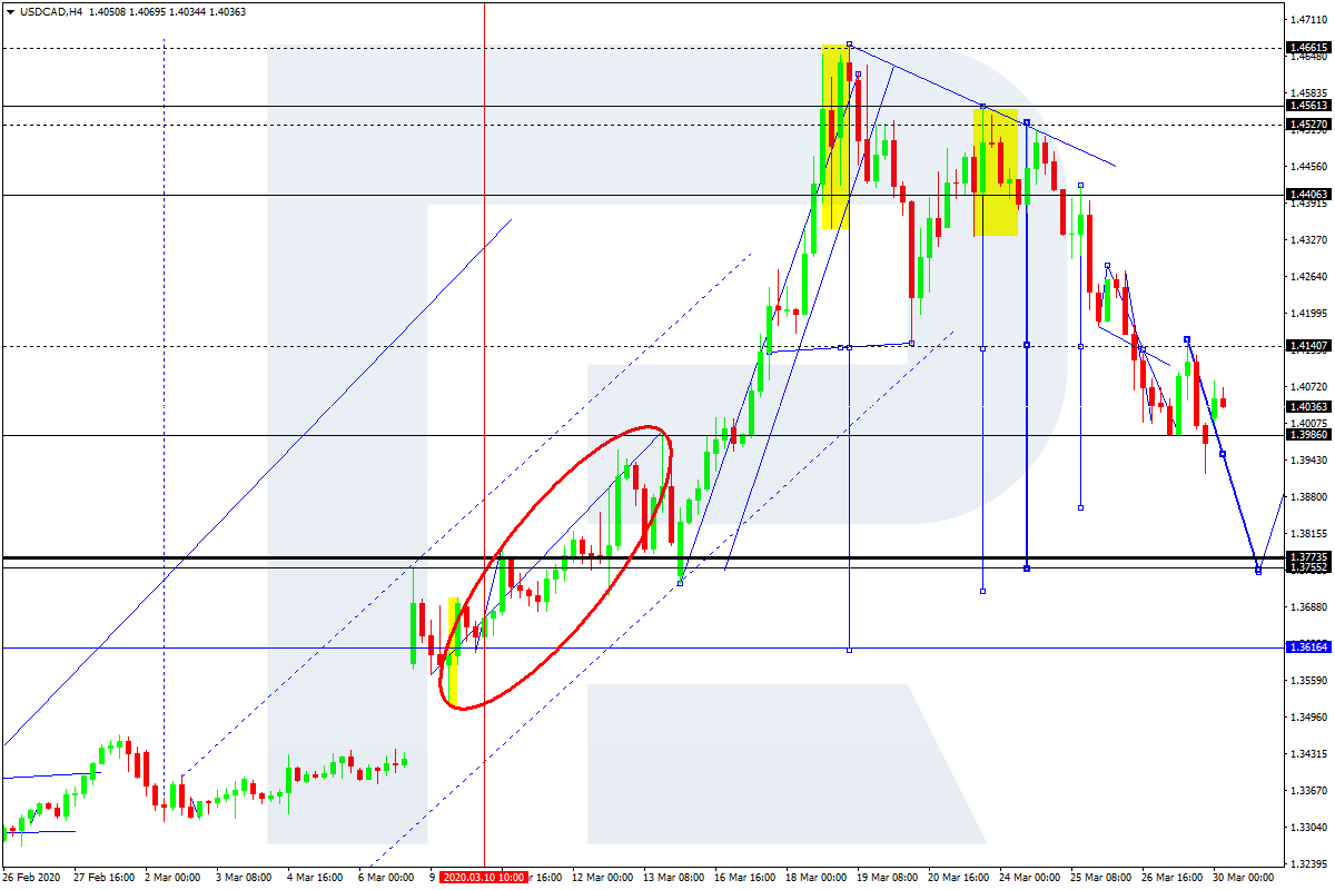 USDCAD
