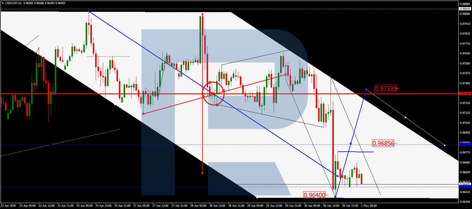 USDCHF