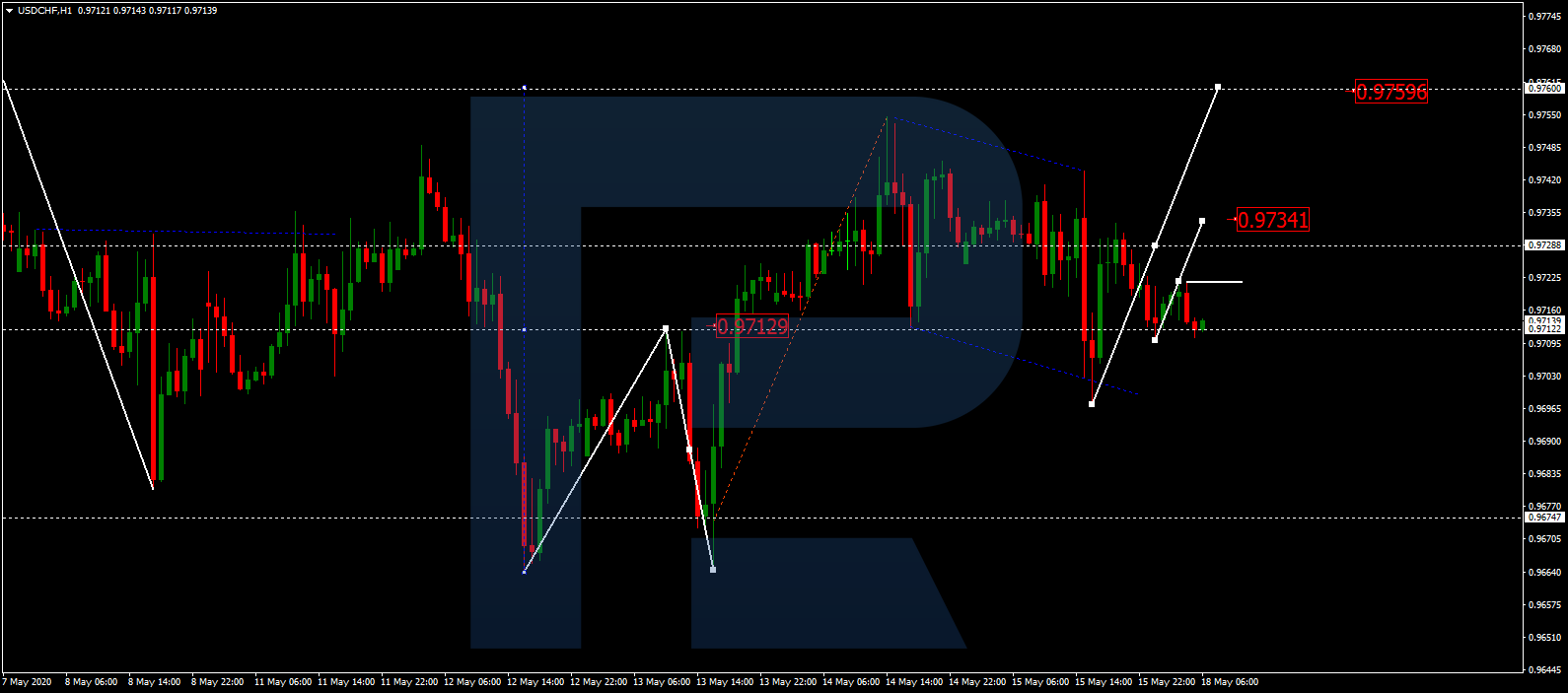 USDCHF