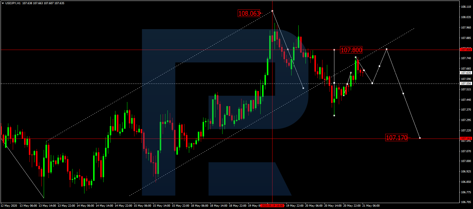 USDJPY