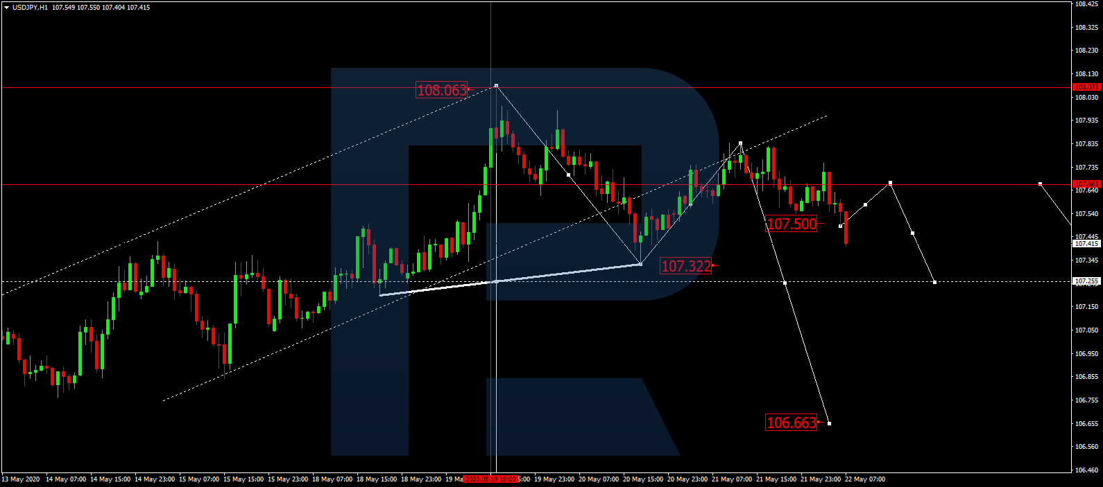 USDJPY