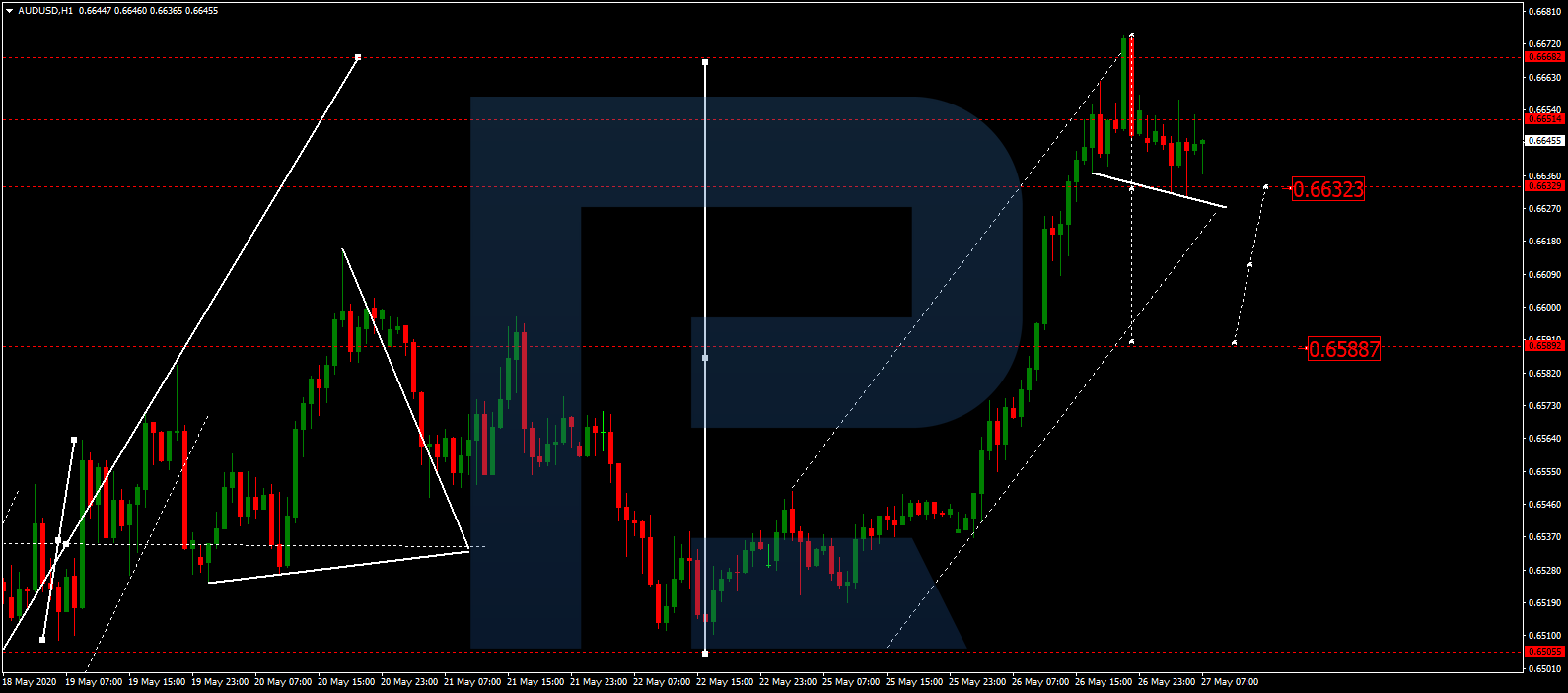 AUDUSD