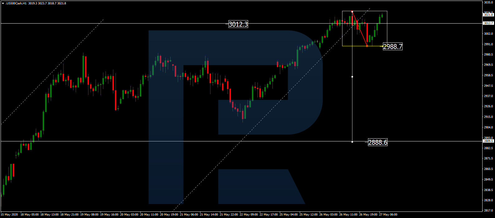 S&P 500