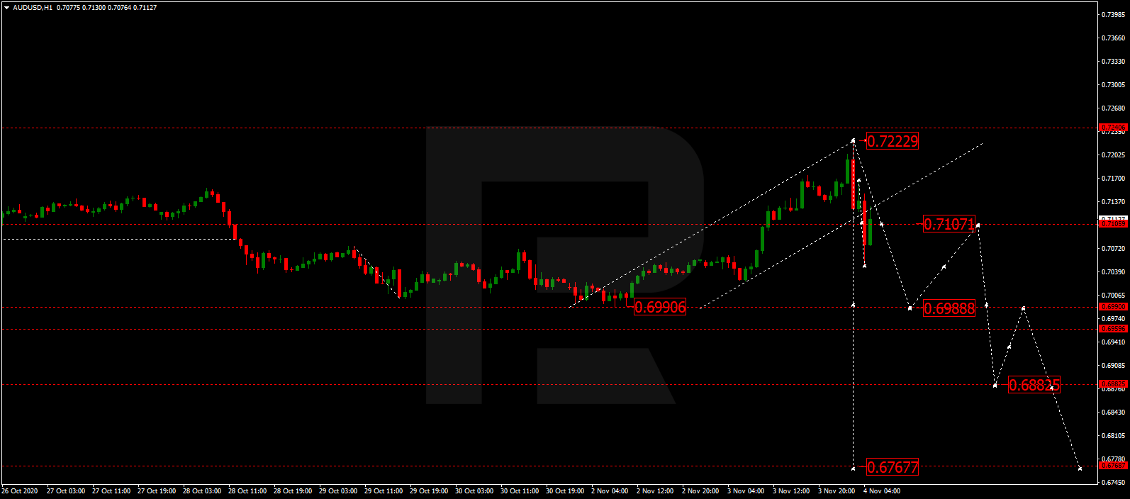 AUDUSD