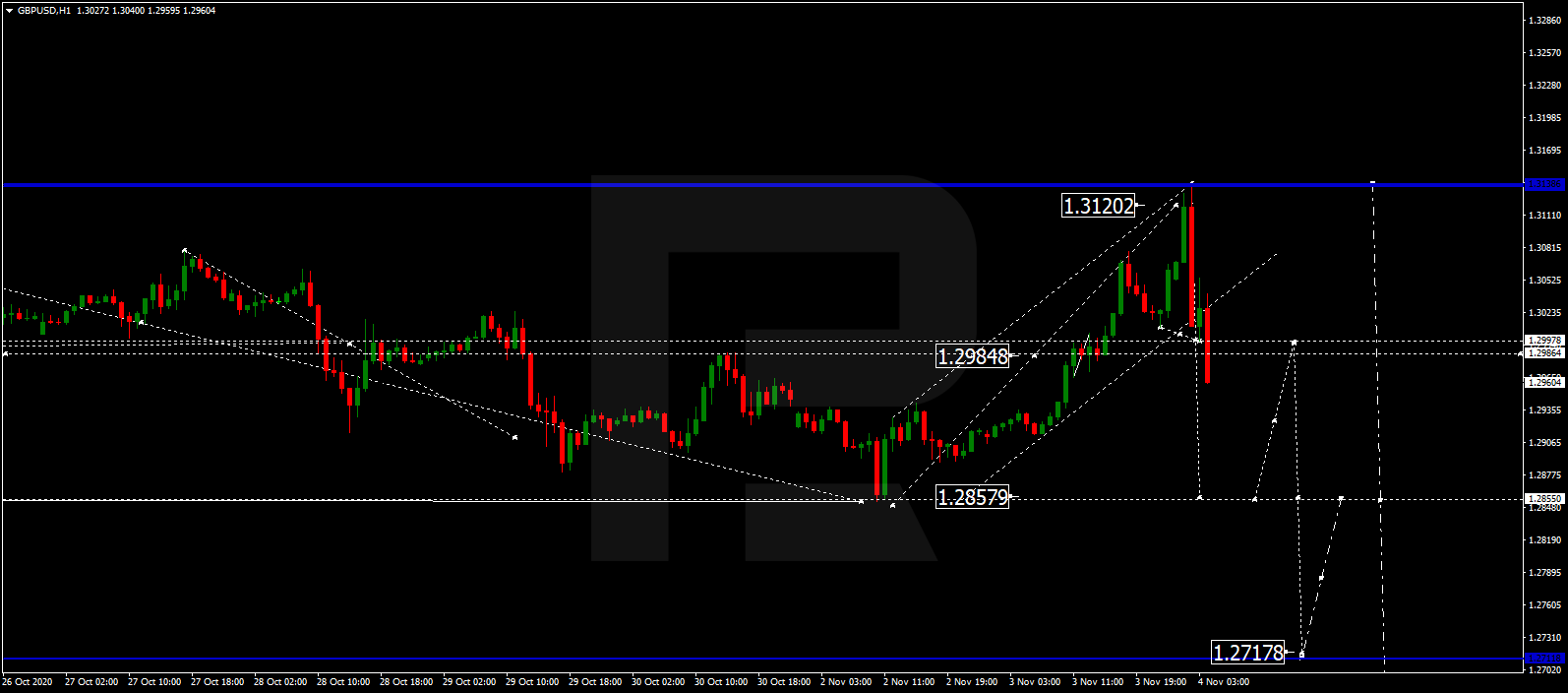 GBPUSD