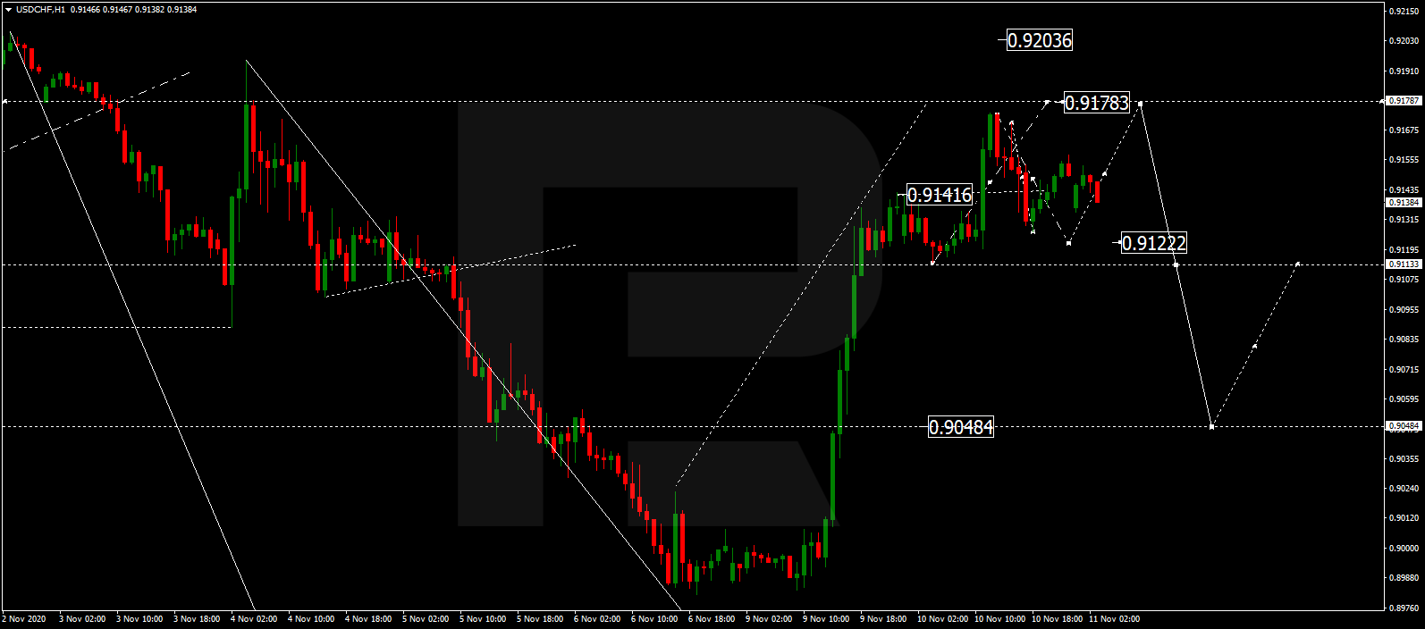 USDCHF