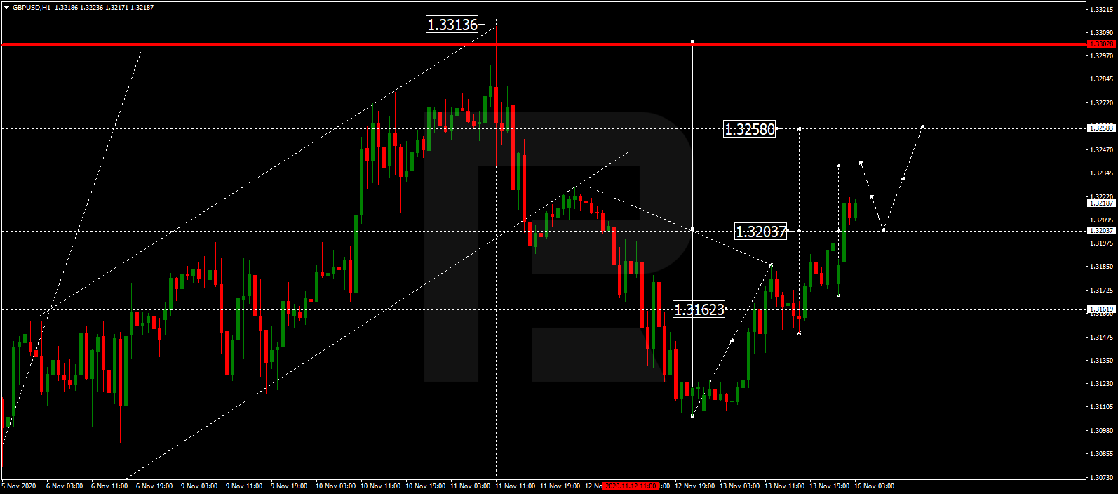 GBPUSD