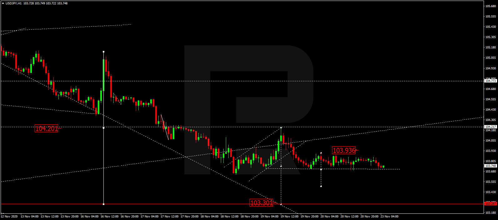 USDJPY