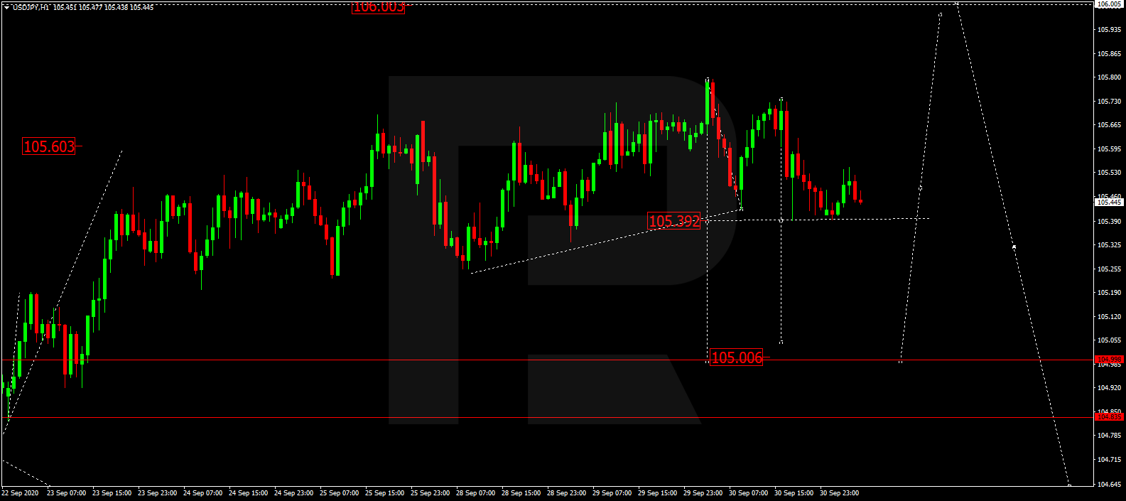 USDJPY