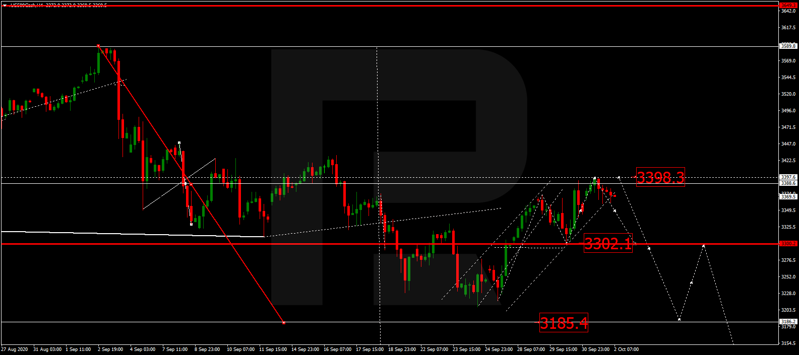 S&P 500