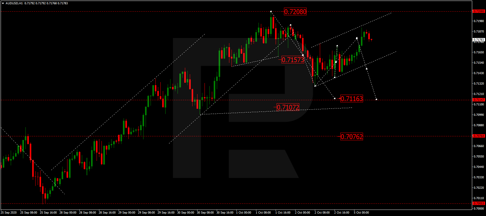 AUDUSD