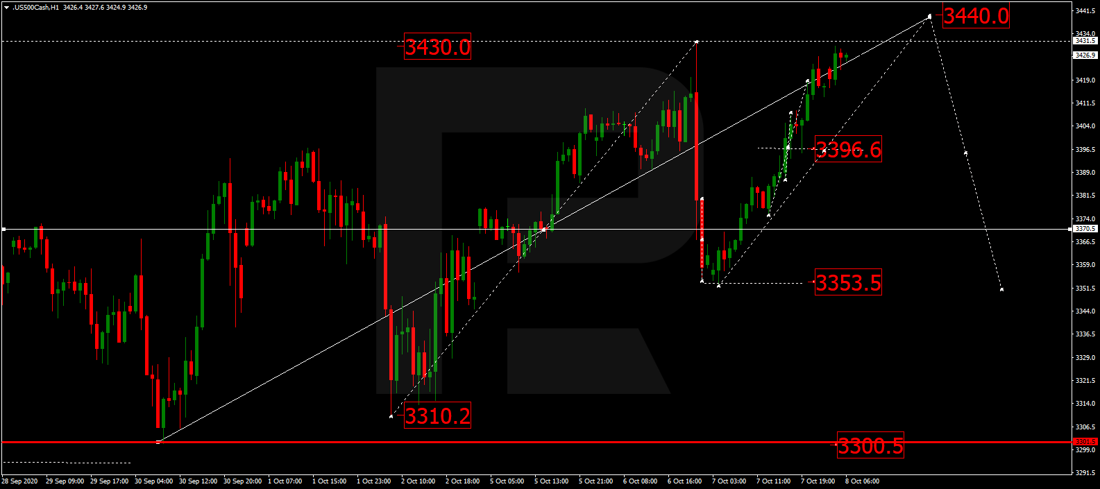 S&P 500