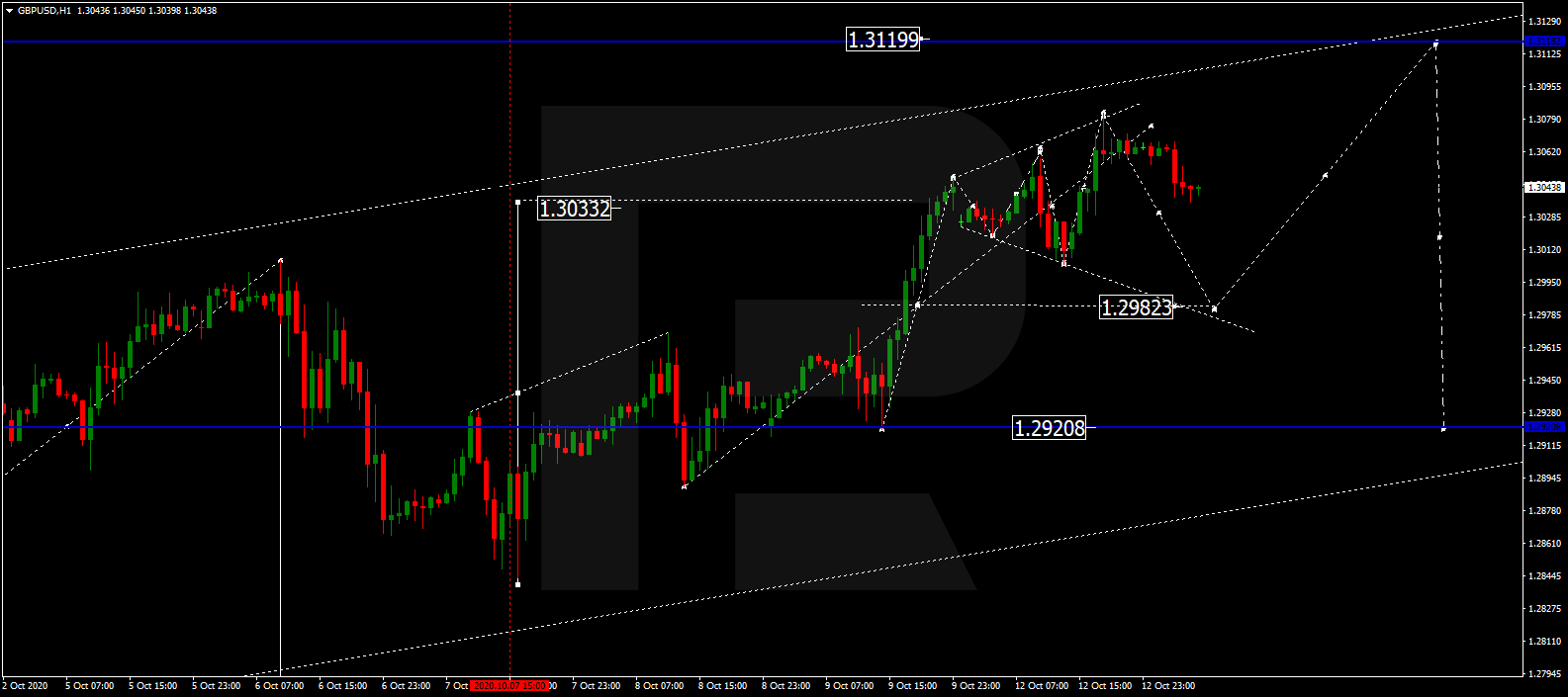 GBPUSD