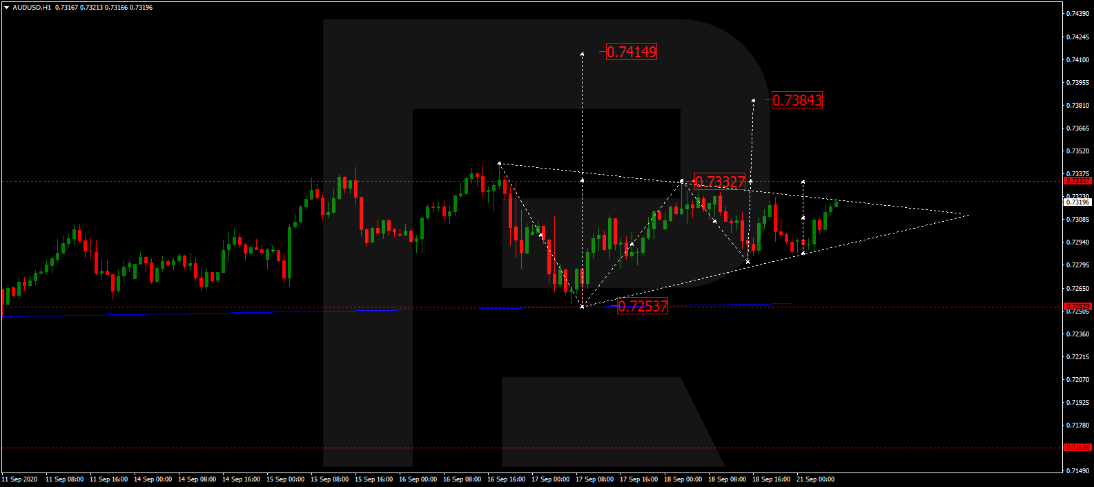 AUDUSD