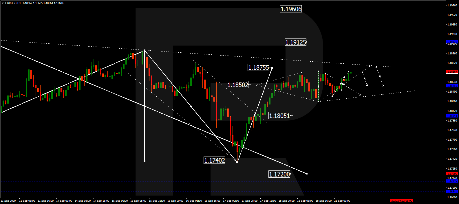 EURUSD