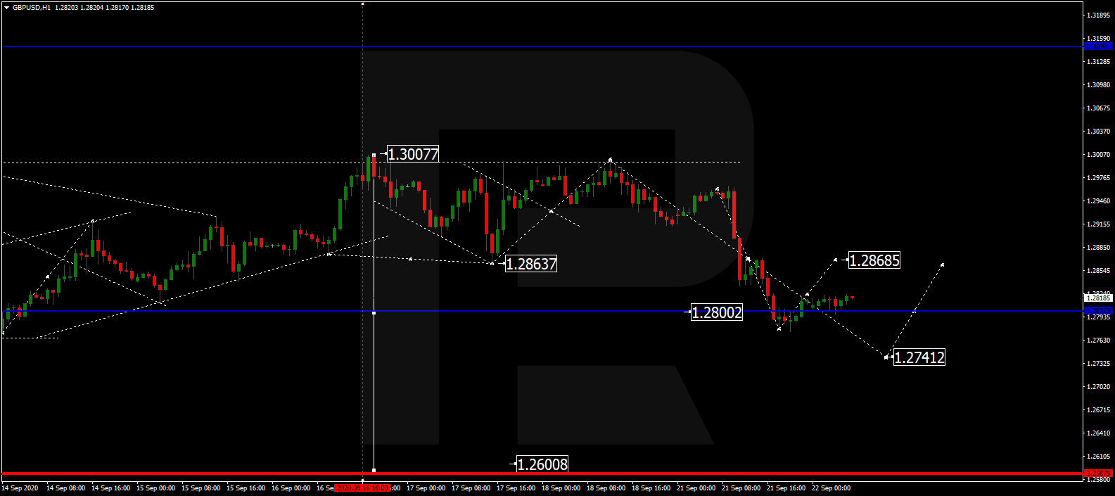 GBPUSD