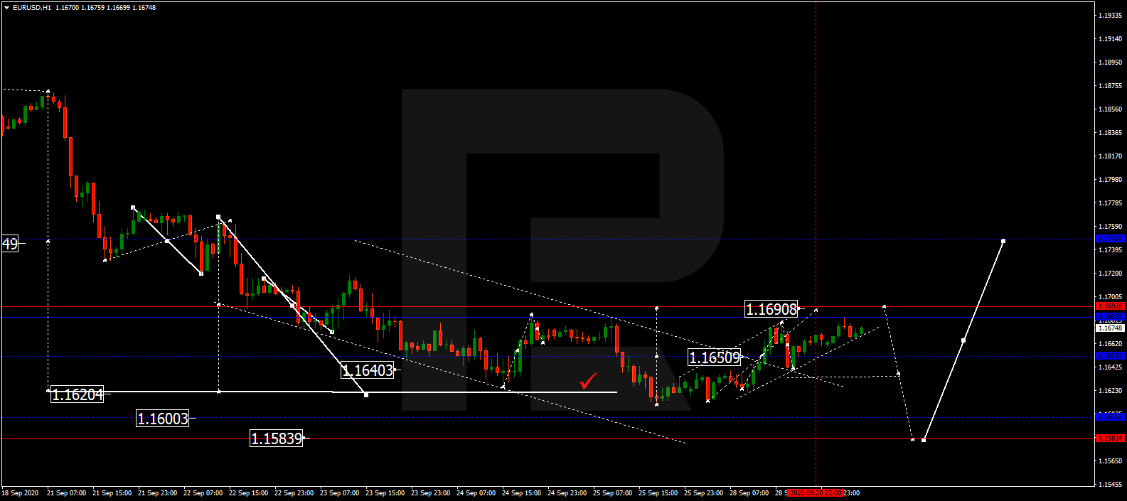 EURUSD