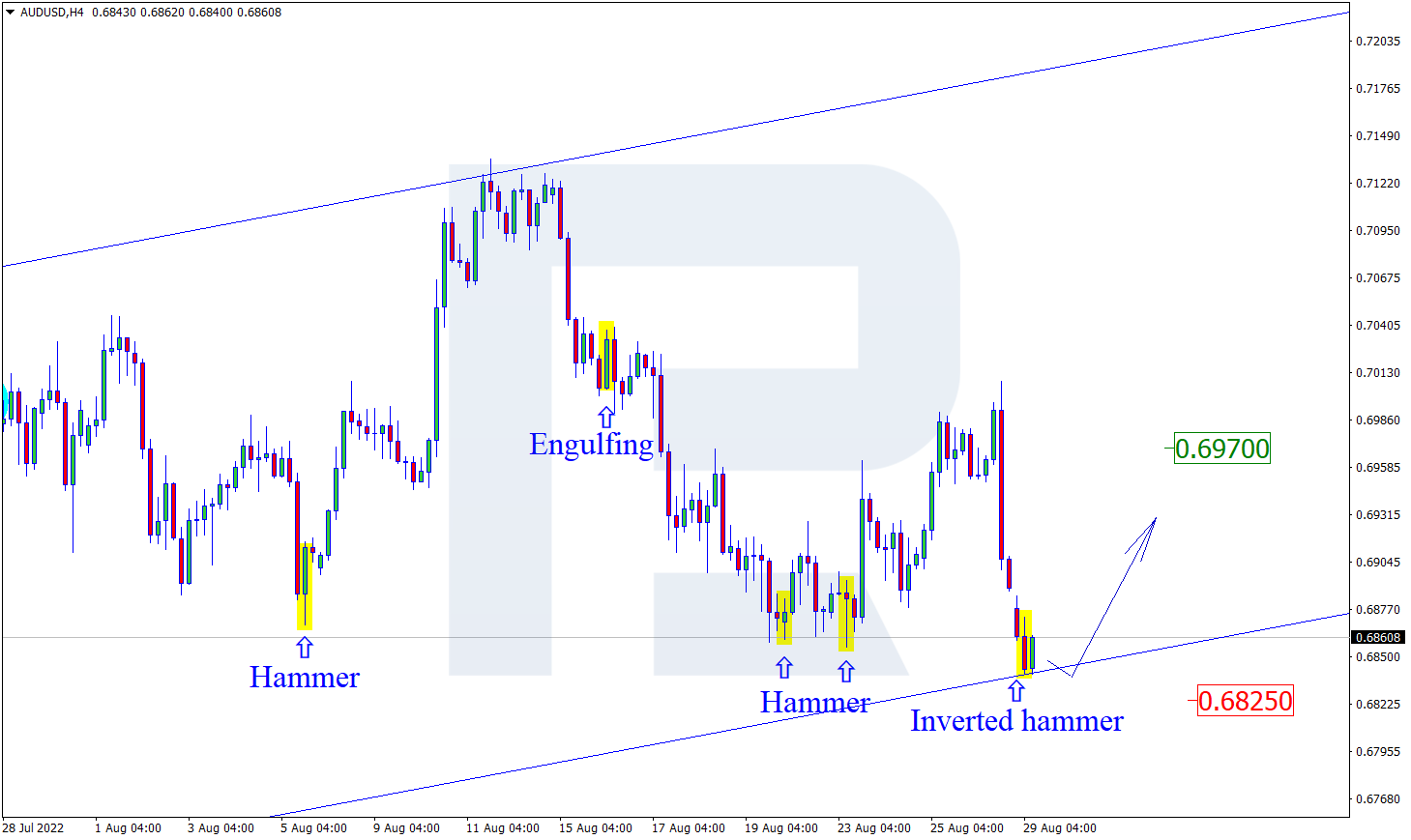 AUDUSD