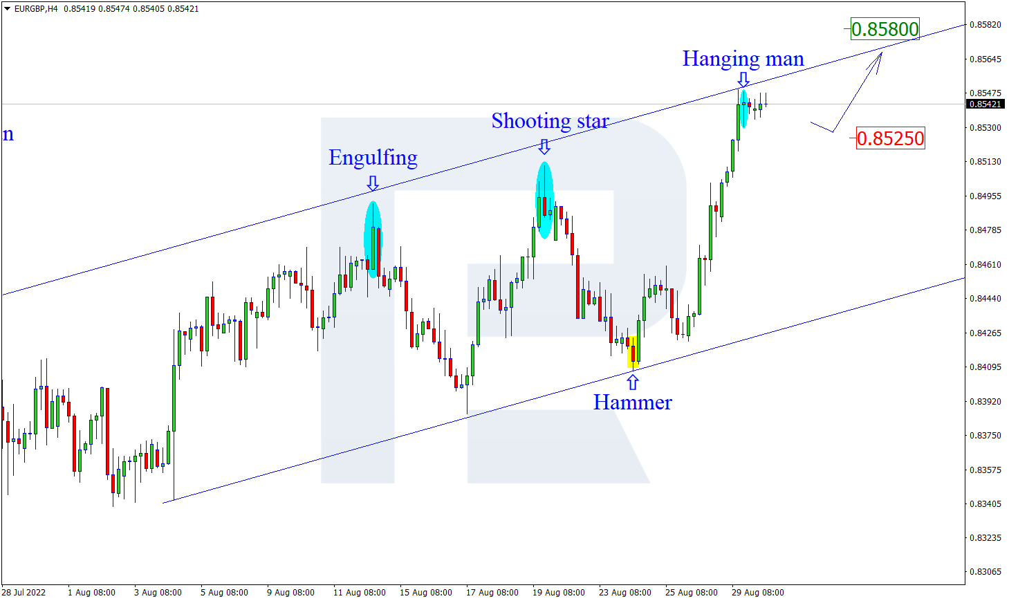 EURGBP