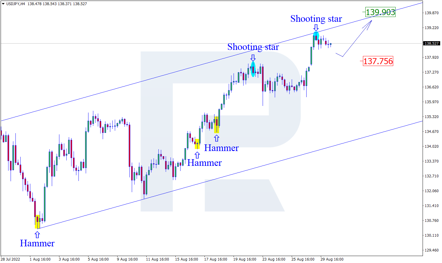 USDJPY