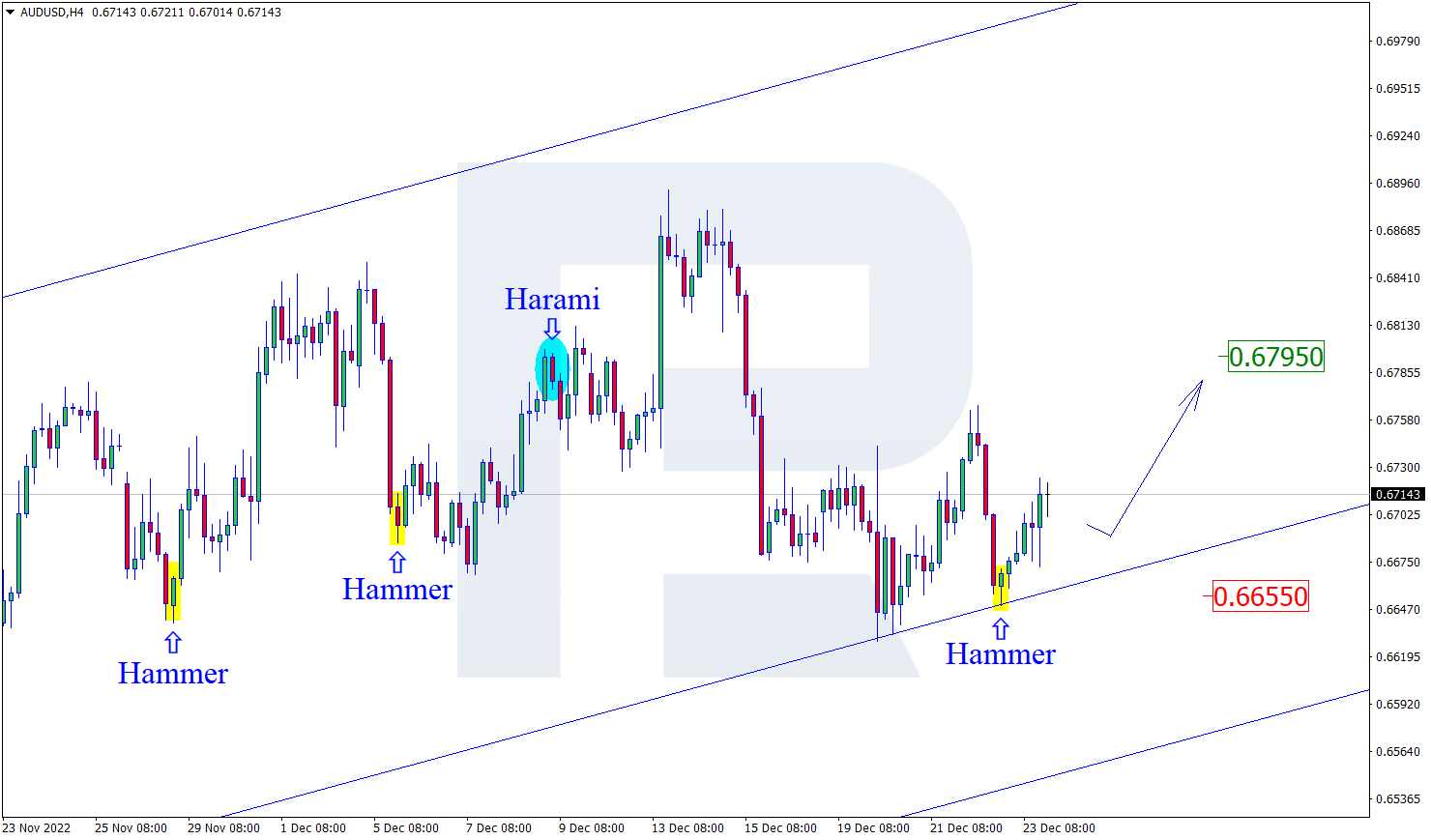 AUDUSD