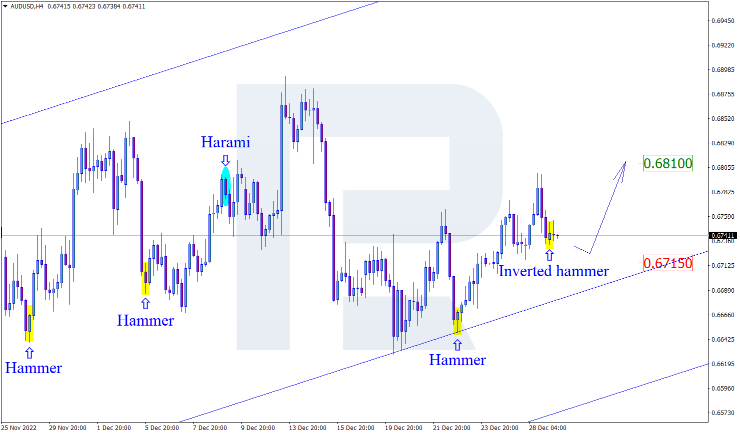 AUDUSD